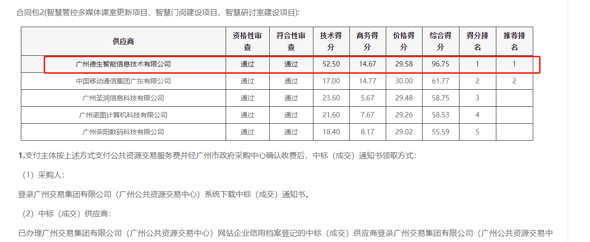 M币钱包官网喜提大标！ 智慧校园一卡通，助力广州市技师学院校园信息化建设